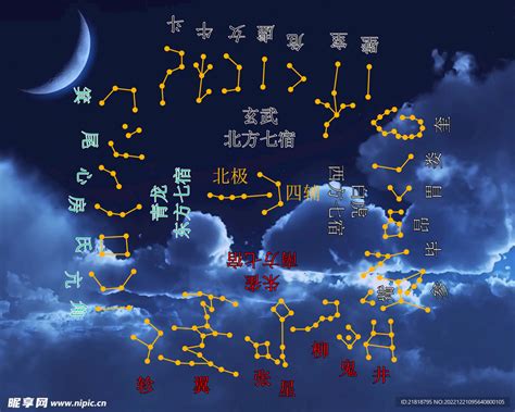 十二星宿|二十八星宿（中国古代天文学名词）